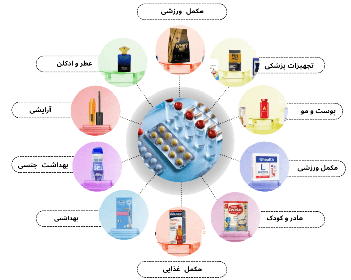 توضیحات تصویر